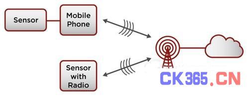 萬物互聯時代 傳感器數據如何上傳到云端_新聞資訊_中國測控網_