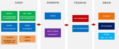 【萬影通高清校園電視臺校園網絡電視臺設備校園演播室搭建】-