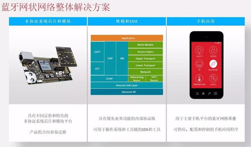 三大網(wǎng)狀網(wǎng)絡(luò)技術(shù)分析 藍(lán)牙欲異軍突起，網(wǎng)絡(luò)電臺(tái)迎變革
