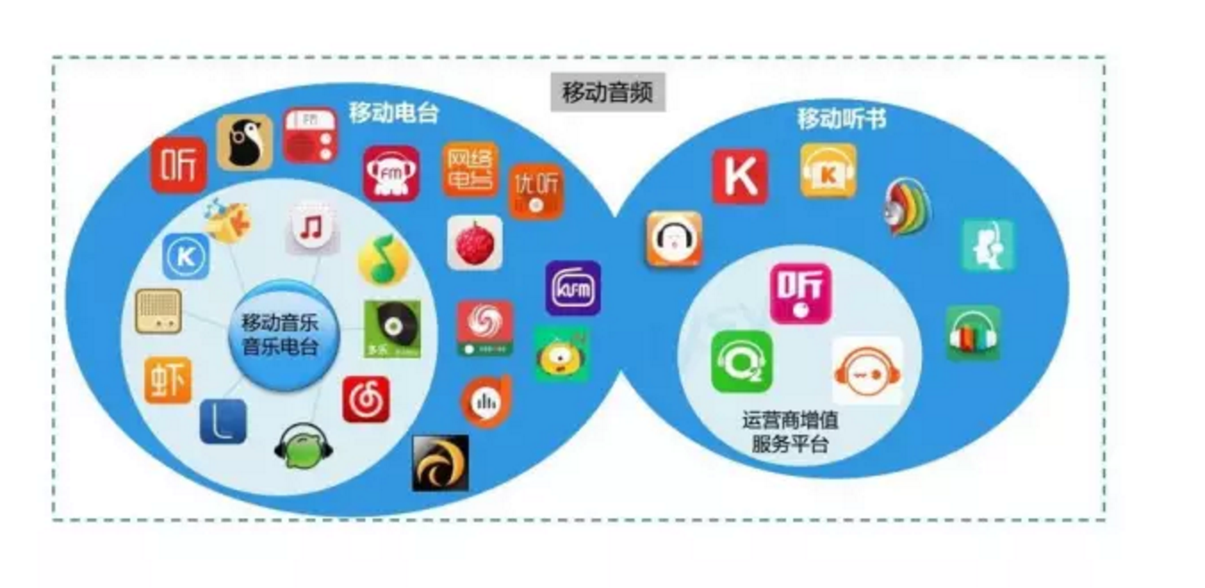 學(xué)它們做具有個性化的產(chǎn)品，想不紅都難 網(wǎng)絡(luò)電臺的制勝之道