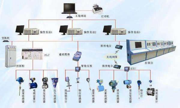 現(xiàn)場總線與工業(yè)以太網(wǎng) 技術(shù)辨析與應(yīng)用融合